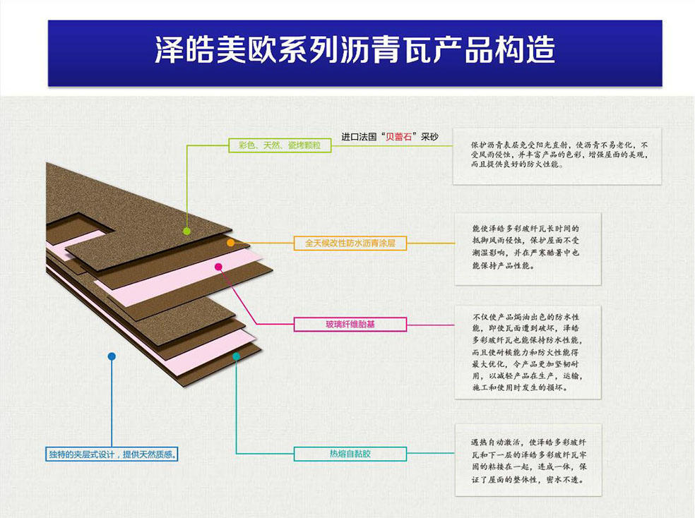 澤皓玻纖瓦構(gòu)造