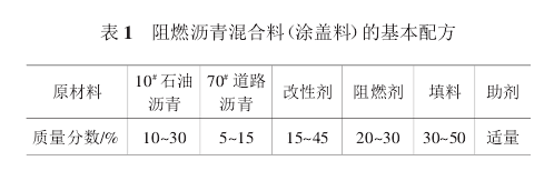 阻燃瀝青混合料配方